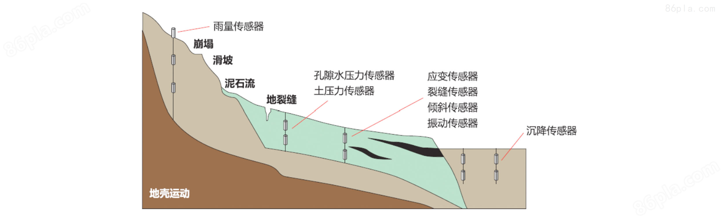 地质灾害滑坡安全监测系统方案