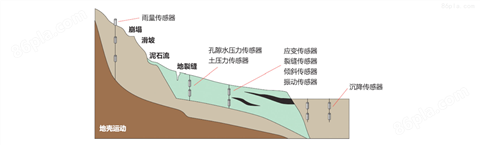 地质灾害滑坡环境监测系统方案