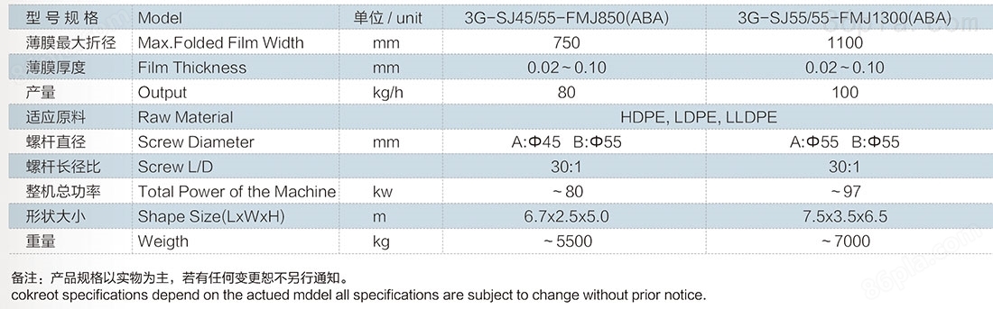 3G-SJ系列三层共挤吹塑薄膜机组（ABA）x.jpg