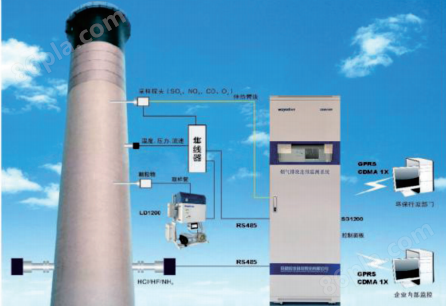 CEMS1800/CEMS1820烟气排放连续监测系统