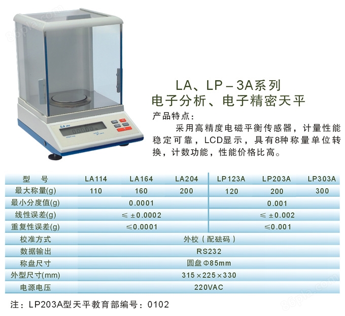 LP-3A系列电子分析