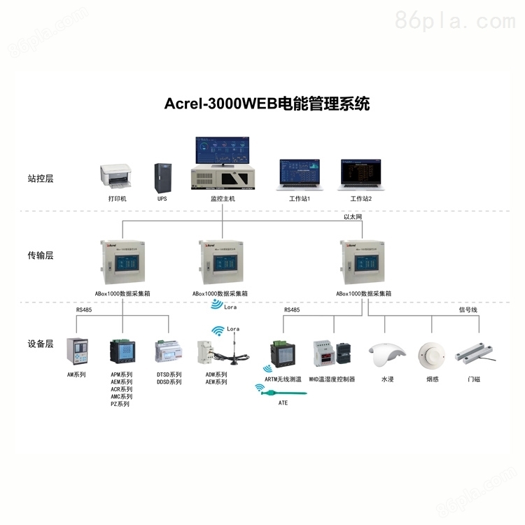 安科瑞Acrel-3000WEB电能管理系统